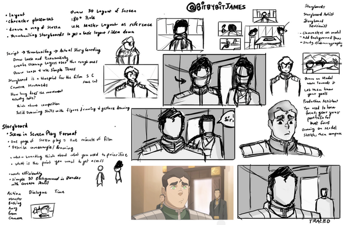 Legend of Korra Study